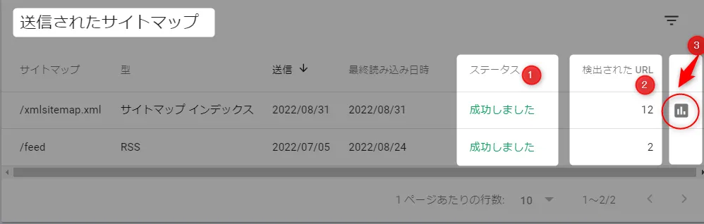 サイトマップインデックス登録後のチェック項目